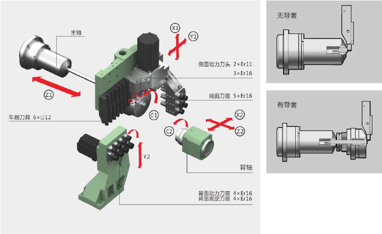 臺群走心機(jī)ST-206/266 臺群走心機(jī)ST-206/266